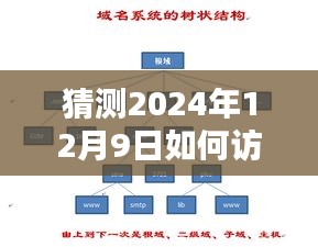 逐步指南，如何以2024年12月9日为参考访问DNS服务器