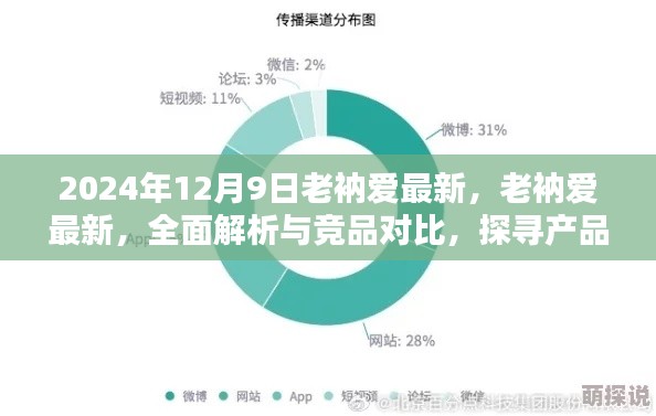 老衲爱最新产品解析与竞品对比，探寻产品特性与用户体验，深度探讨（附日期）