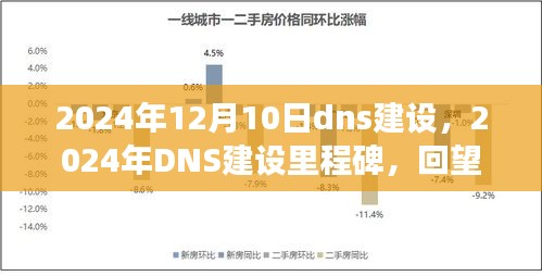 回望历程，展望未来，2024年DNS建设里程碑回顾与发展展望