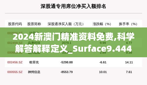 2024新澳门精准资料免费,科学解答解释定义_Surface9.444