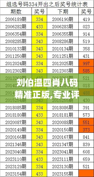 刘伯温四肖八码精准正版,专业评估解析_X3.957