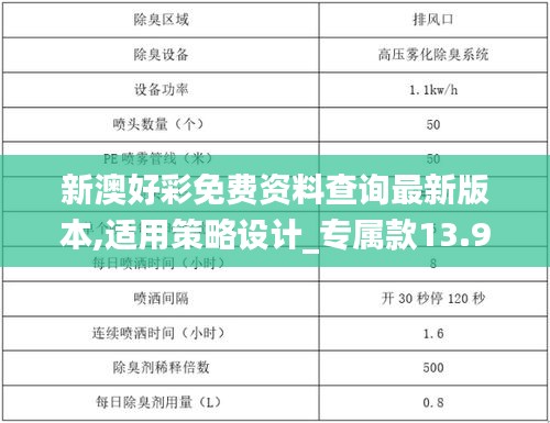 新澳好彩免费资料查询最新版本,适用策略设计_专属款13.994