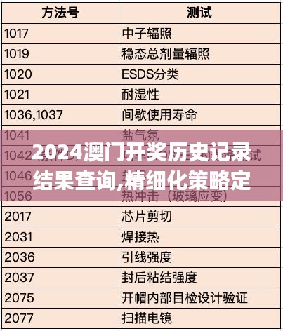 2024澳门开奖历史记录结果查询,精细化策略定义探讨_运动版7.486