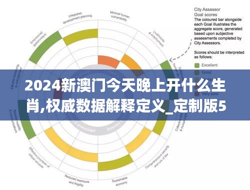 2024新澳门今天晚上开什么生肖,权威数据解释定义_定制版5.847