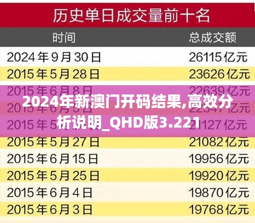 2024年新澳门开码结果,高效分析说明_QHD版3.221