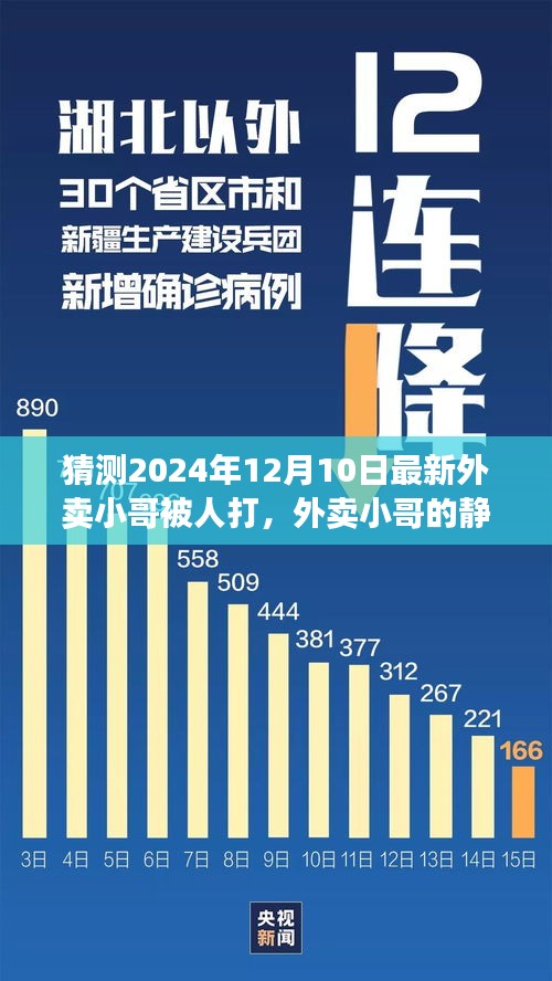 外卖小哥遭遇暴力事件后的心灵寻找，2024年12月10日的静谧之旅