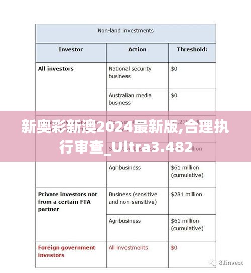 新奥彩新澳2024最新版,合理执行审查_Ultra3.482