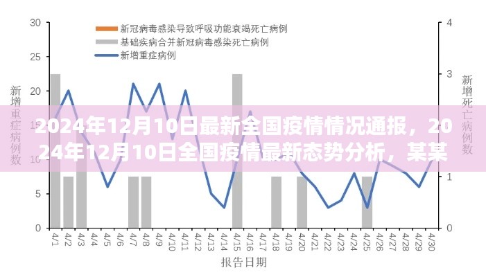 全国疫情最新动态，2024年12月10日最新态势分析与某某观点阐述