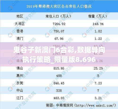 鬼谷子新澳门6合彩,数据导向执行策略_限量版8.696