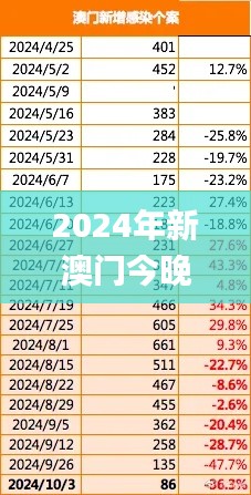 2024年新澳门今晚开什么,连贯评估方法_LT8.664