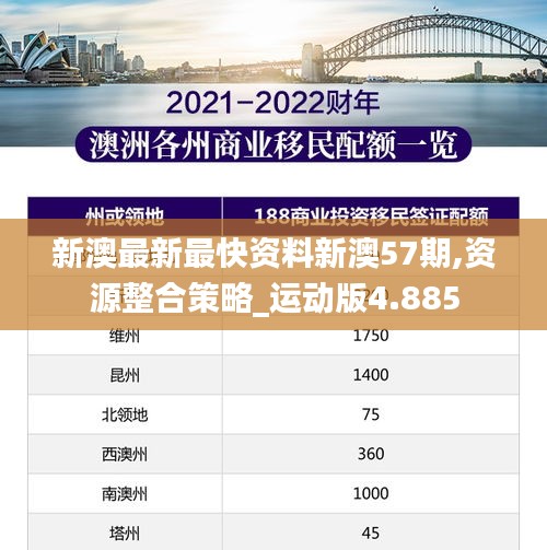 新澳最新最快资料新澳57期,资源整合策略_运动版4.885