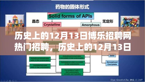 历史上的12月13日博乐招聘网热门招聘岗位的演变概览