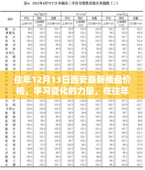 揭秘往年12月13日西安最新楼盘价格背后的力量，自信与成就的启示之路