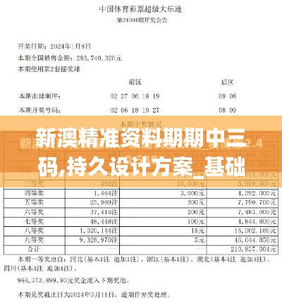 新澳精准资料期期中三码,持久设计方案_基础版3.668