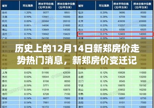 新郑房价变迁记，历史走势与温馨日常故事
