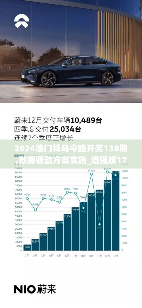 2024澳门特马今晚开奖138期,数据驱动方案实施_增强版17.477