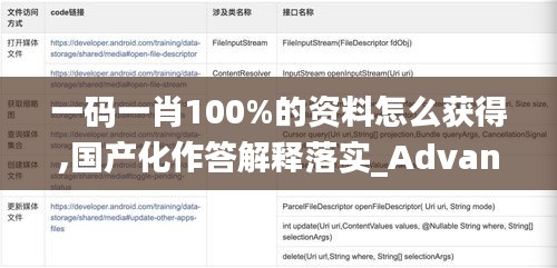 一码一肖100%的资料怎么获得,国产化作答解释落实_Advance12.127