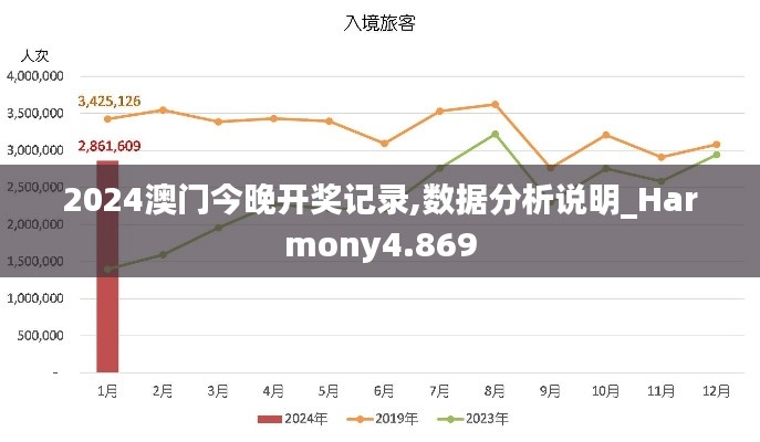 2024澳门今晚开奖记录,数据分析说明_Harmony4.869