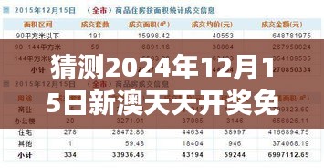 猜测2024年12月15日新澳天天开奖免费资料：解密数字背后的神秘算法2. 猜测2024年12月15日新澳天天开奖免费资料：寻找走势预测的金钥匙3. 猜测2024年12月15日新澳天天开奖免费资料：大数据时代的彩票赢家秘籍4. 猜测2024年12月15日新澳天天开奖免费资料：揭秘背后的数字游戏规律