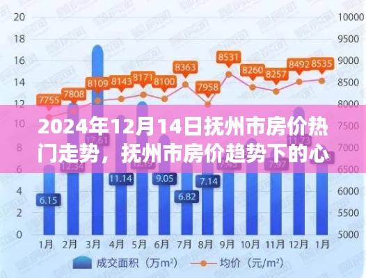 抚州市房价走势与心灵探寻之旅，自然美景与内心平静的追寻（2024年12月14日）