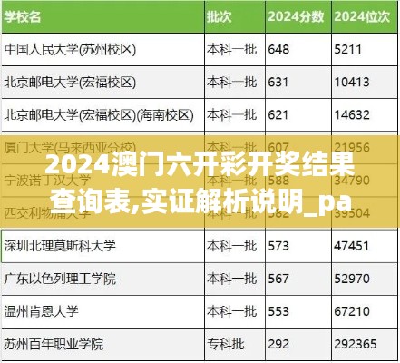 2024澳门六开彩开奖结果查询表,实证解析说明_pack12.605