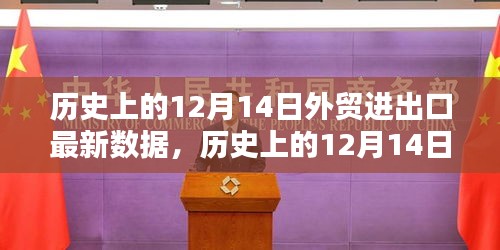 历史上的12月14日外贸进出口数据深度解析与行动指南