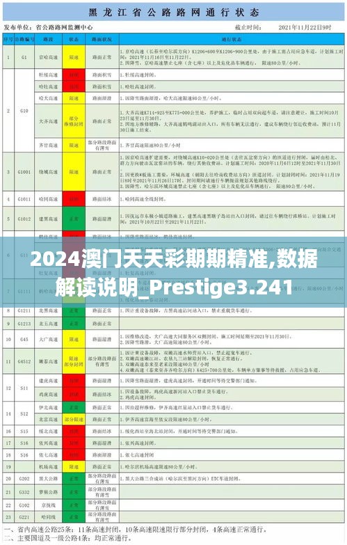 2024澳门天天彩期期精准,数据解读说明_Prestige3.241