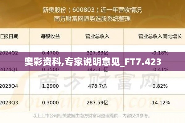 奥彩资科,专家说明意见_FT7.423