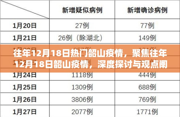 往年12月18日韶山疫情深度探讨与观点阐述，聚焦疫情热点