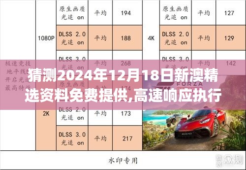 猜测2024年12月18日新澳精选资料免费提供,高速响应执行计划_5DM9.485