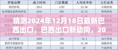 巴西出口新动向预测分析，2024年12月18日的展望