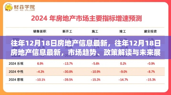 往年12月18日房地产最新动态，市场趋势、政策解读与未来展望全解析