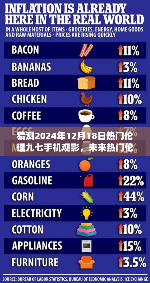 未来热门伦理九七手机观影趋势展望，2024年12月18日的猜想