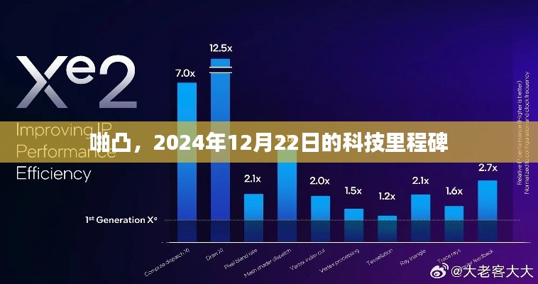 啪凸，2024年科技里程碑达成