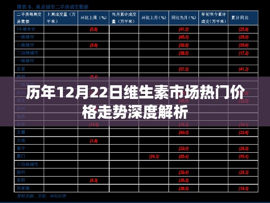 历年12月22日维生素市场热门价格走势深度剖析