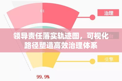 领导责任落实轨迹图，可视化路径塑造高效治理体系