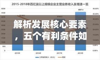 解析发展核心要素，五个有利条件如何落地实施？