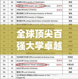 全球顶尖百强大学卓越成就与特色盘点