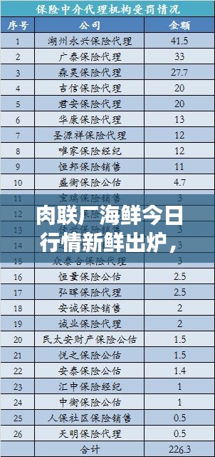 肉联厂海鲜今日行情新鲜出炉，最新价格报告全解析