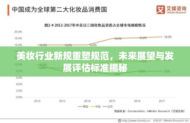 美妆行业新规重塑规范，未来展望与发展评估标准揭秘