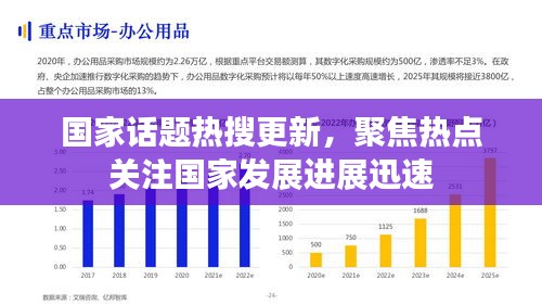 国家话题热搜更新，聚焦热点关注国家发展进展迅速