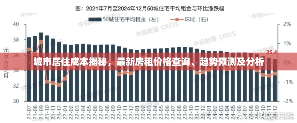 城市居住成本揭秘，最新房租价格查询、趋势预测及分析