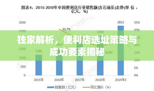 独家解析，便利店选址策略与成功要素揭秘