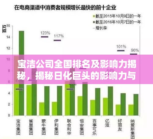宝洁公司全国排名及影响力揭秘，揭秘日化巨头的影响力与地位