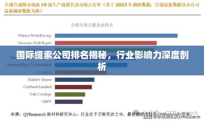 国际缆索公司排名揭秘，行业影响力深度剖析