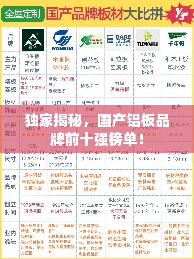 独家揭秘，国产铝板品牌前十强榜单！